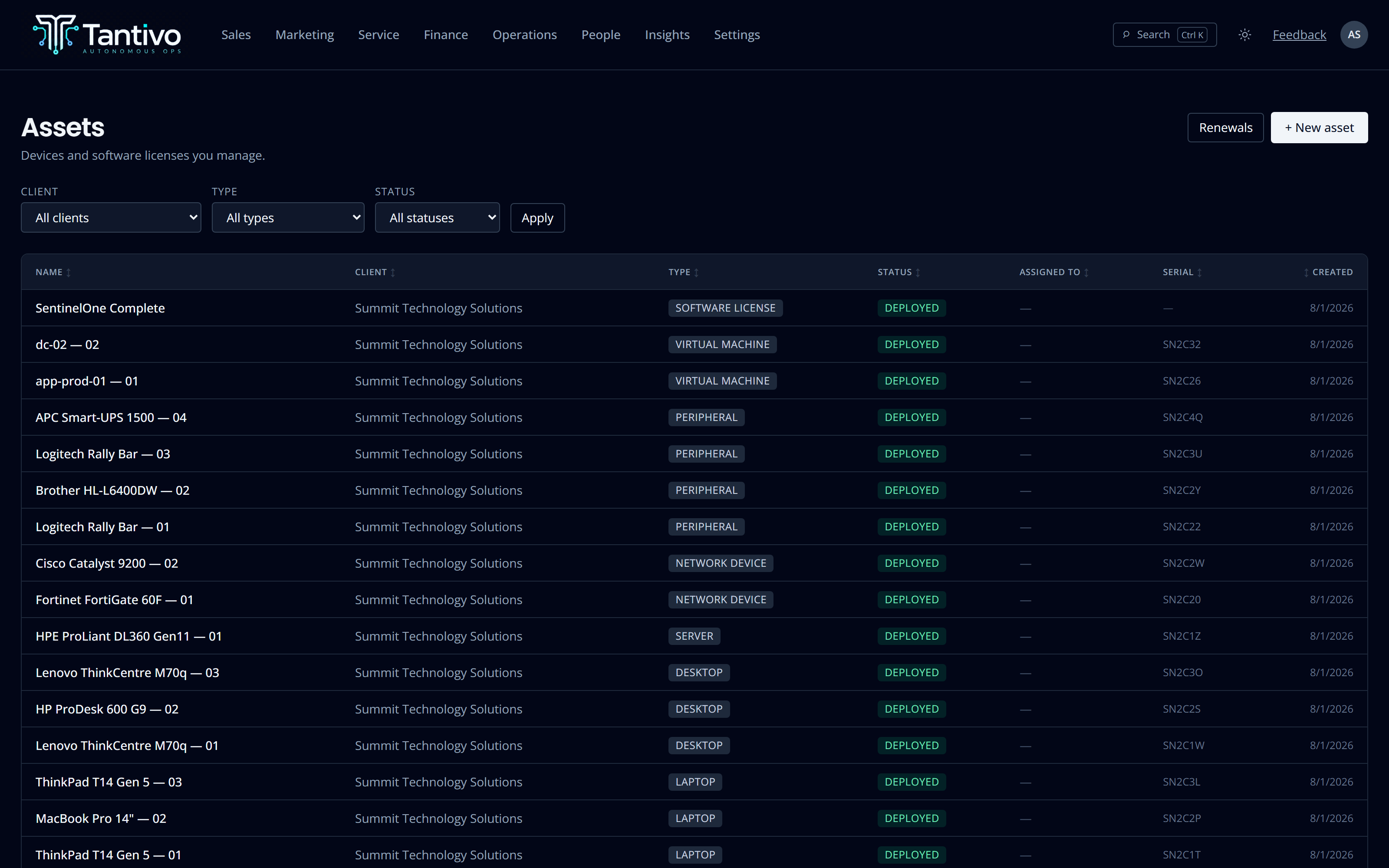 The asset inventory listing devices and software licences per client.