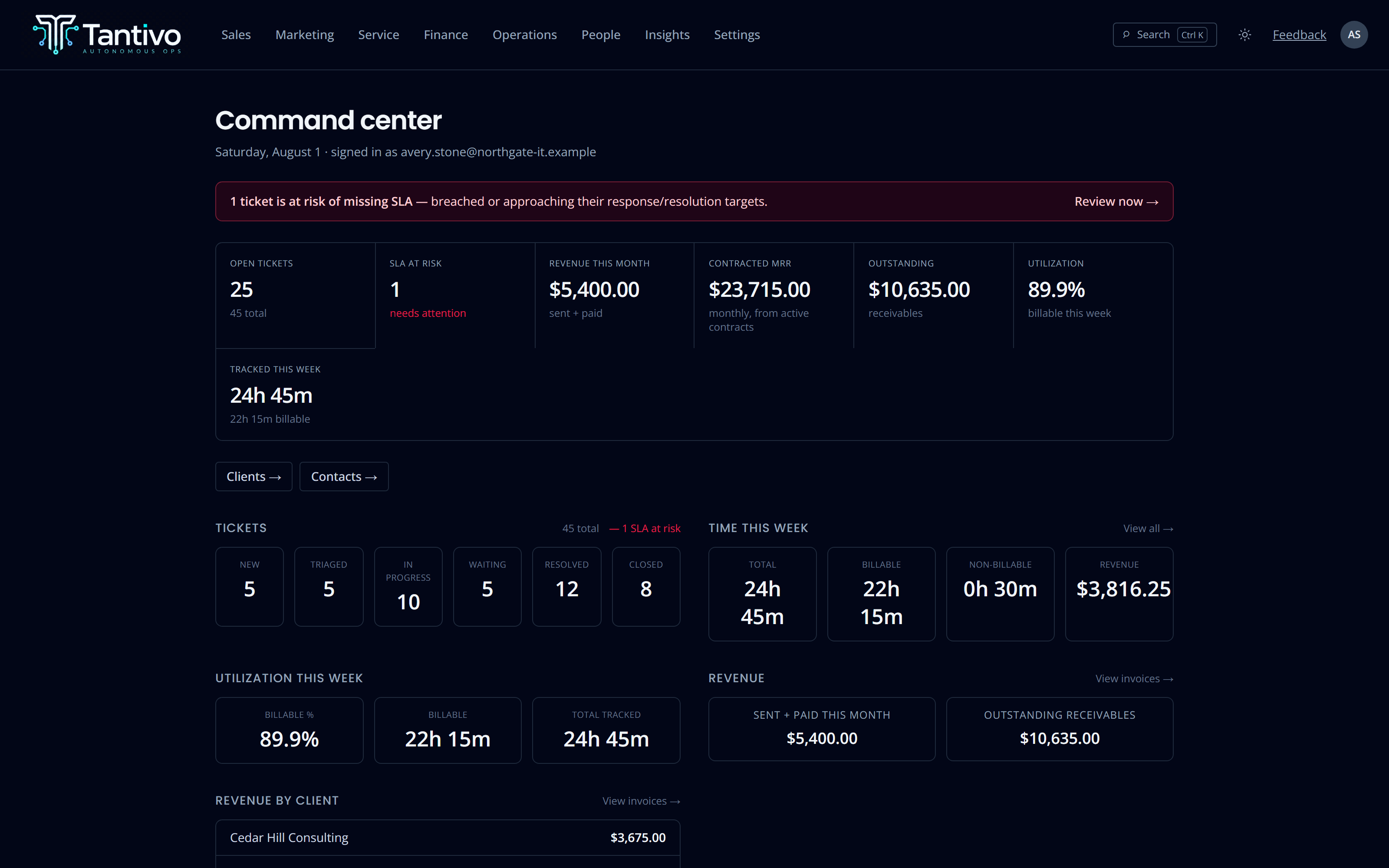 The command centre dashboard with open tickets, SLA risk, revenue, contracted MRR, receivables and utilisation.