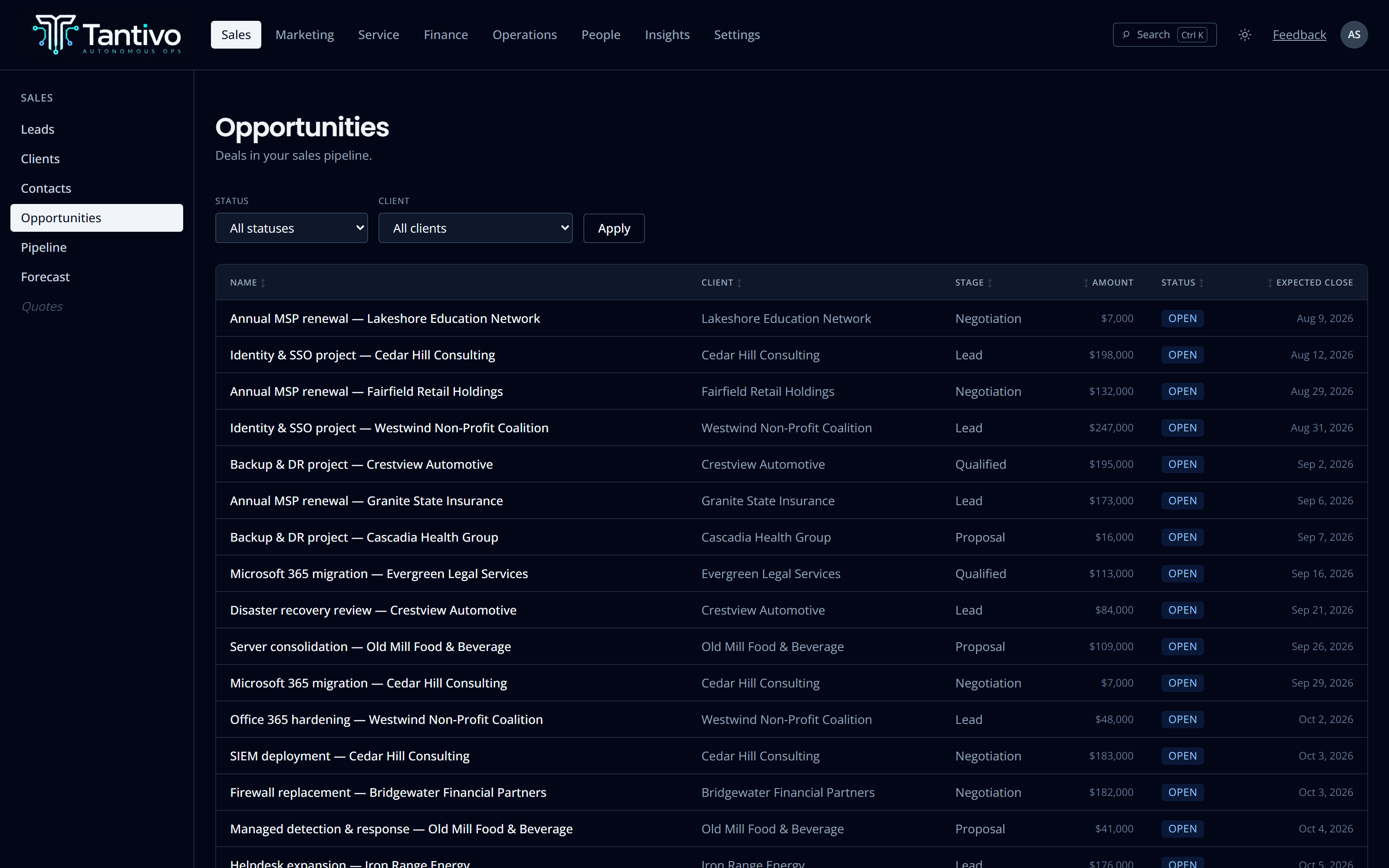 The opportunity list showing every open deal with client, stage, value, owner and expected close.