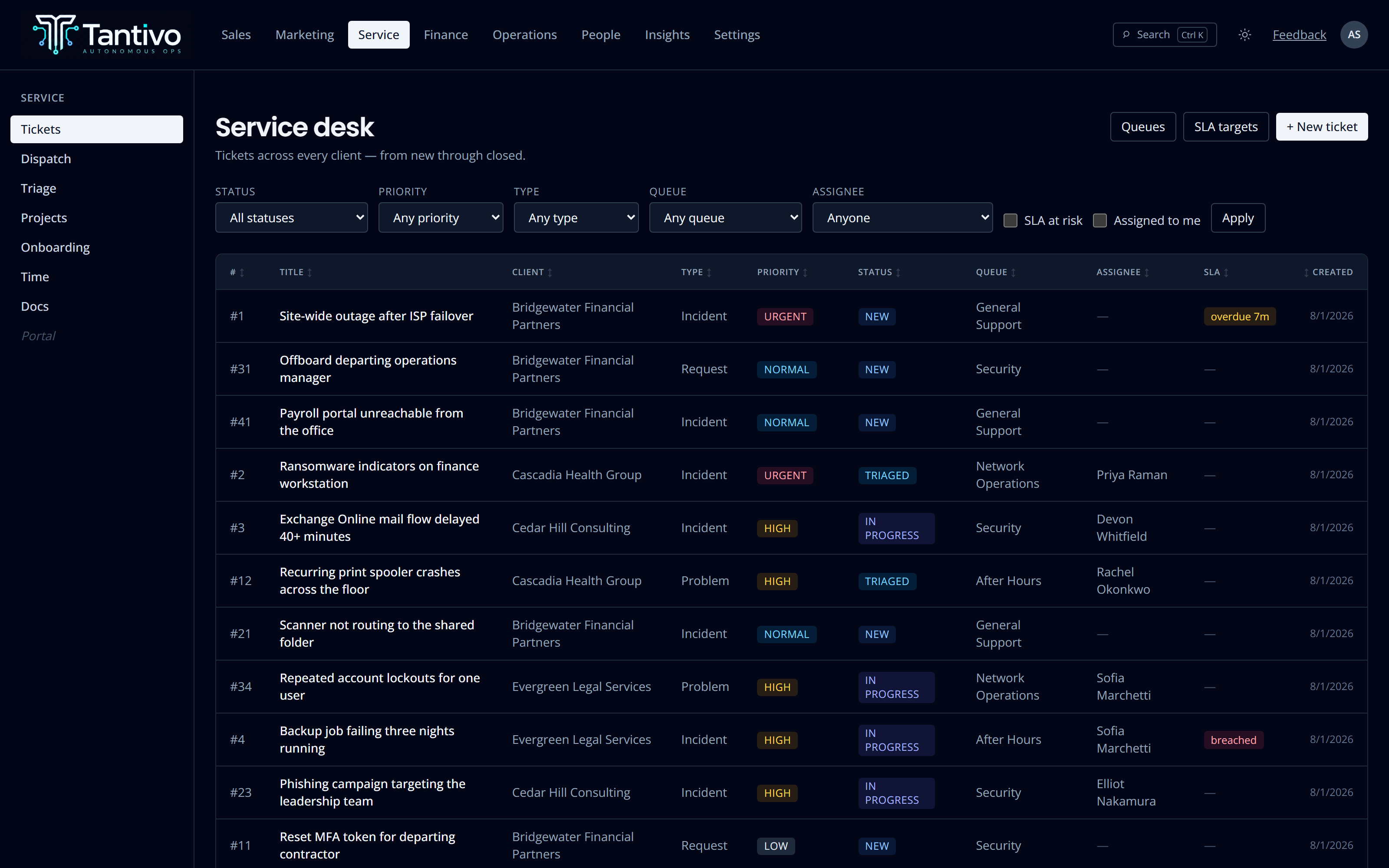 The service desk list showing tickets across clients with type, priority, status, queue, assignee and SLA columns.